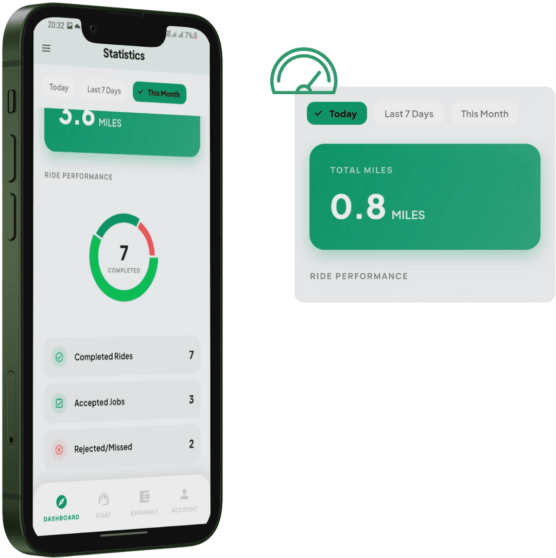 Cabree Driver earnings and performance statistics dashboard